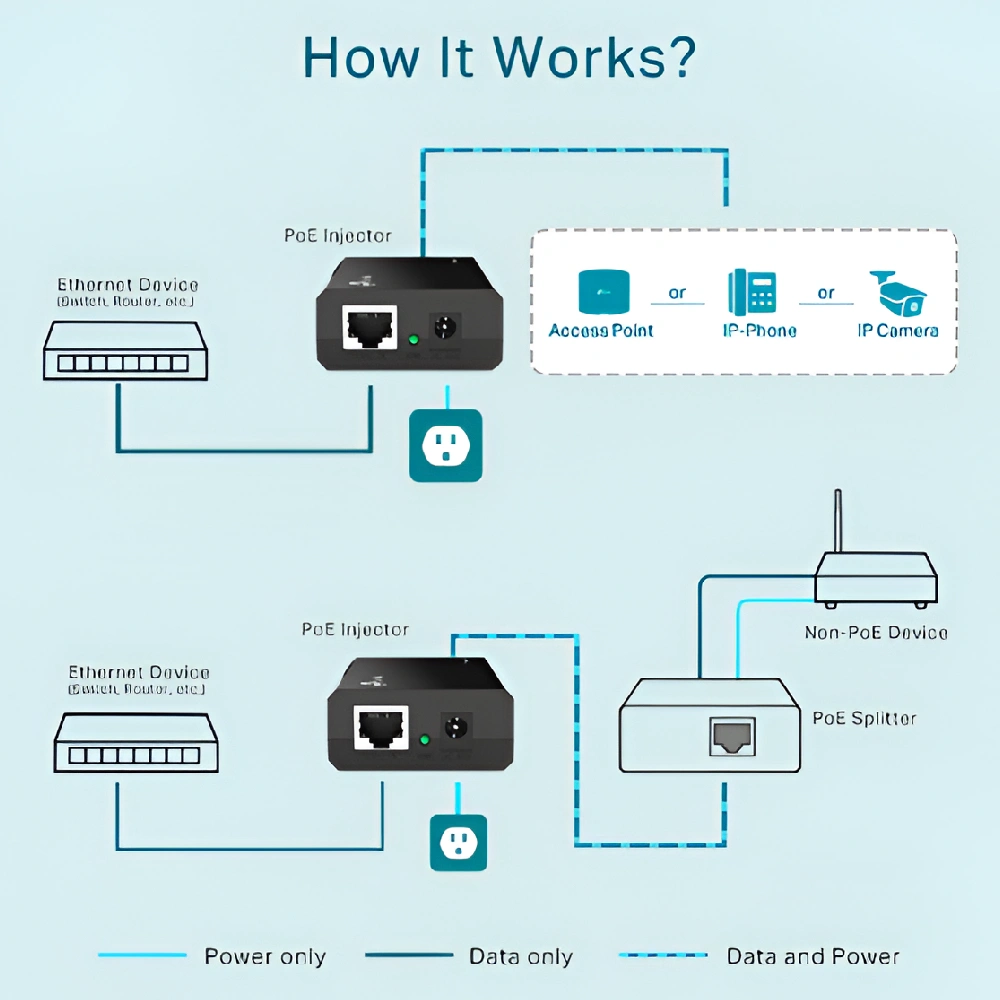 TP-Link Gigabit Poe Injector TL-POE150S view 4